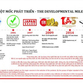 Cột mốc phát triển quạt trần KDK